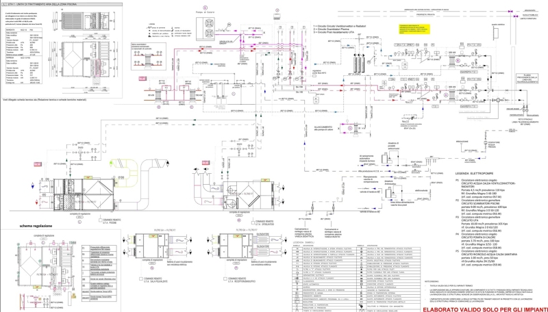 Schema funzionale